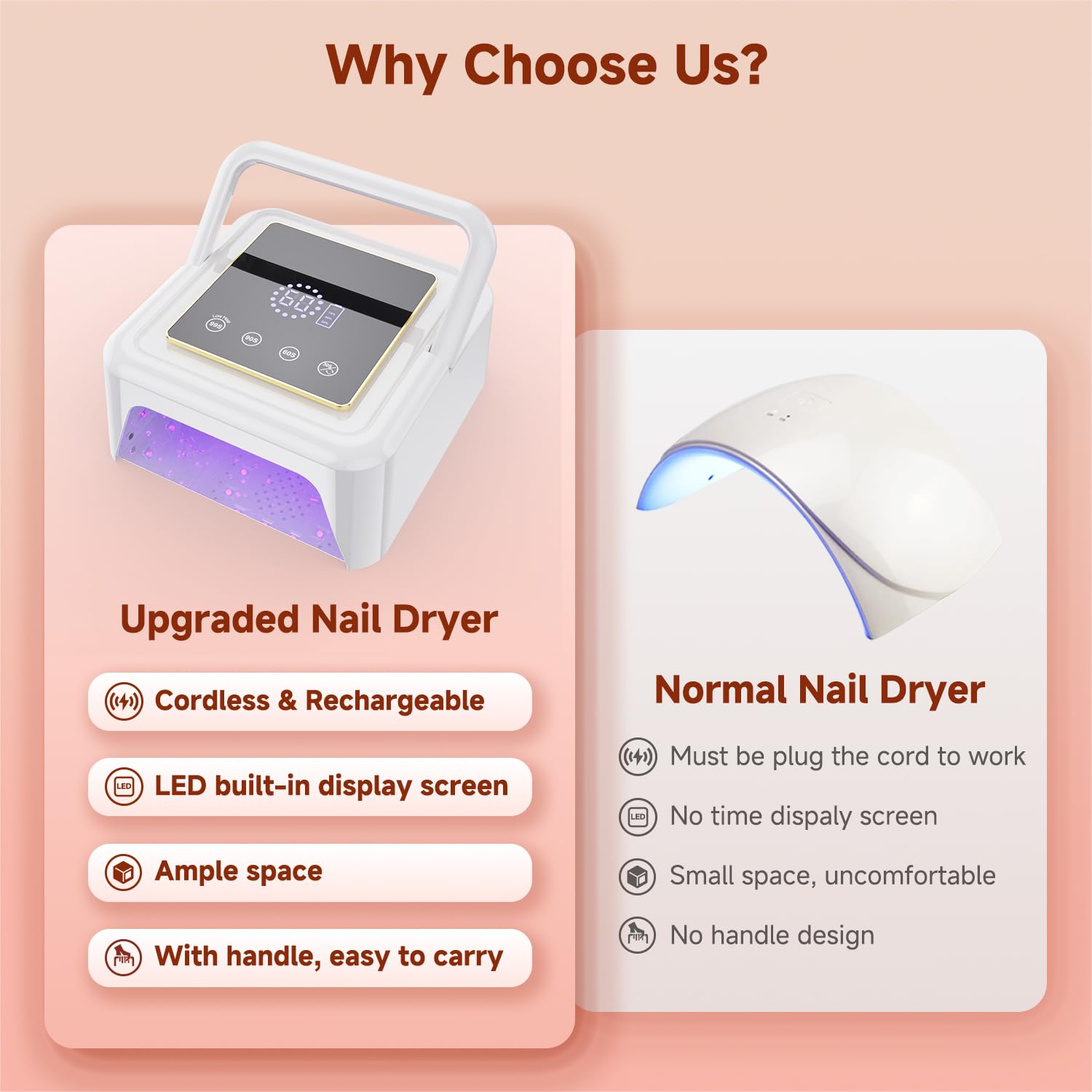 LED Nail Technician Desk Lamp 108W Salon UV Light with 36 Beads Curing Nail Lamp for Home DIY