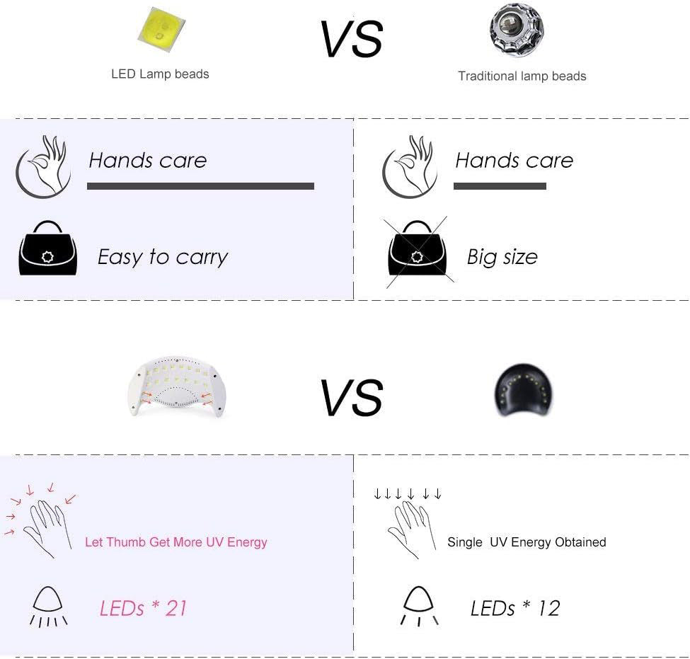 Professional Gel Nail Lamp 40W Gel Curing Lamp with 3 Timers UV LED Curing System with LCD screen