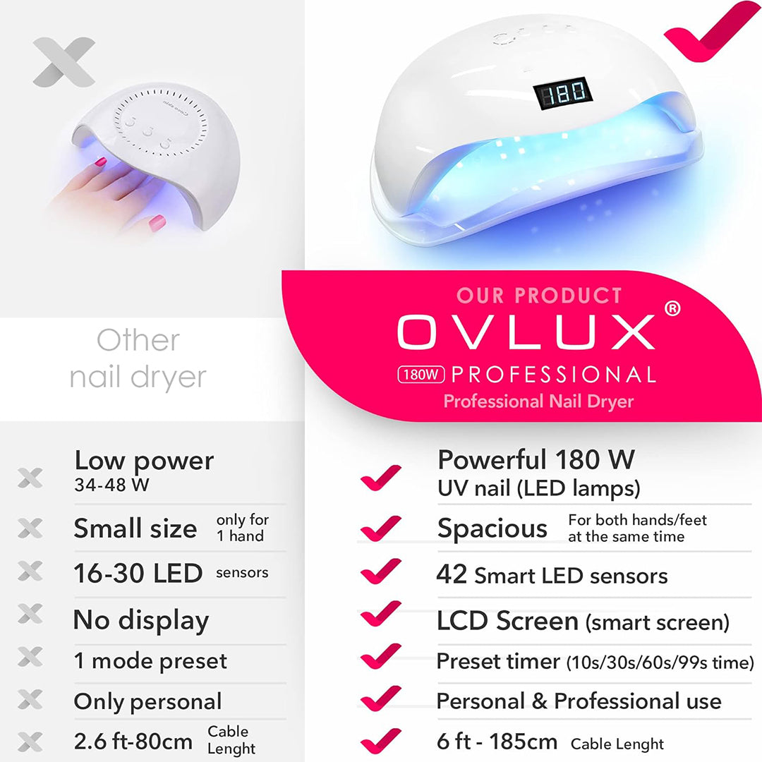 Professional UV Gel Nail Dryer Machine 288W Desk Lamp for Nail Tech with 4 Timers Setting for Home DIY