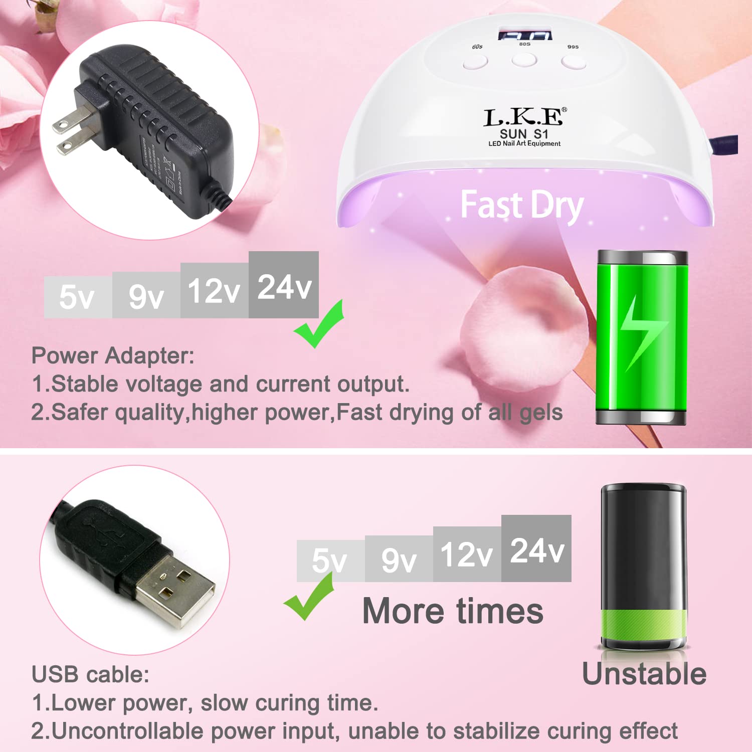 72w UV Gel Nails LED Nail Lamp with 3timers Gel Manicure Light for Gel Nail Polish Kit