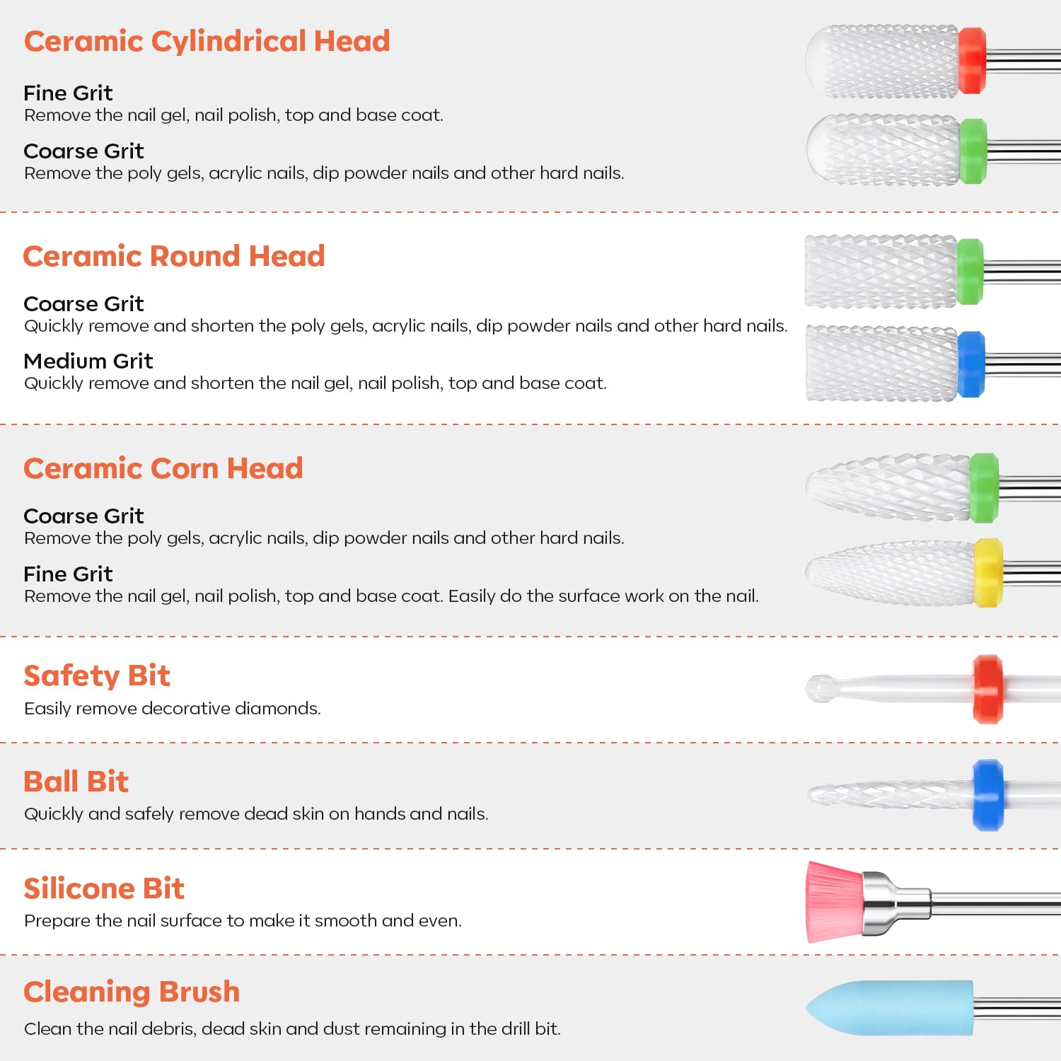 24Pcs Drill Nail Kit Set, 3/32” Ceramic Diamond Electric Drill Nail File Bits, Good Electric Nail Drill Bit Kit