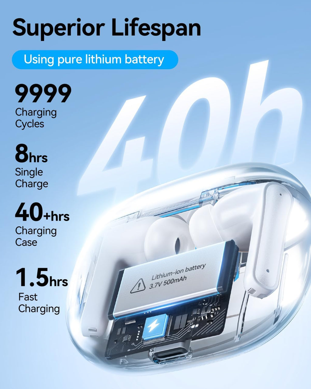 Bluetooth 5.3 Earbuds for Phone & Tablet – Clear Sound, 40H Playtime, Waterproof