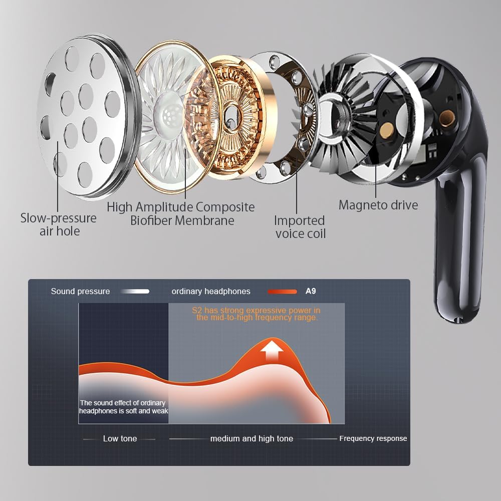 Good Noise Cancelling Earbuds with 4 Mics & 60H Battery, Deep Bass Black