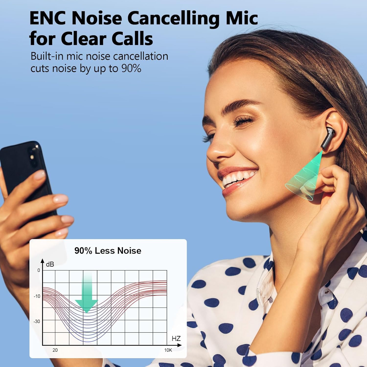 Wireless Earbuds with 4-Mic ENC Noise Cancellation & LED Power Display